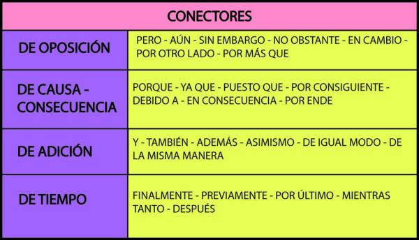 Aposición: Definición, Ejemplos y Tipos Explicados 1 aposicion definicion ejemplos y tipos explicados 2
