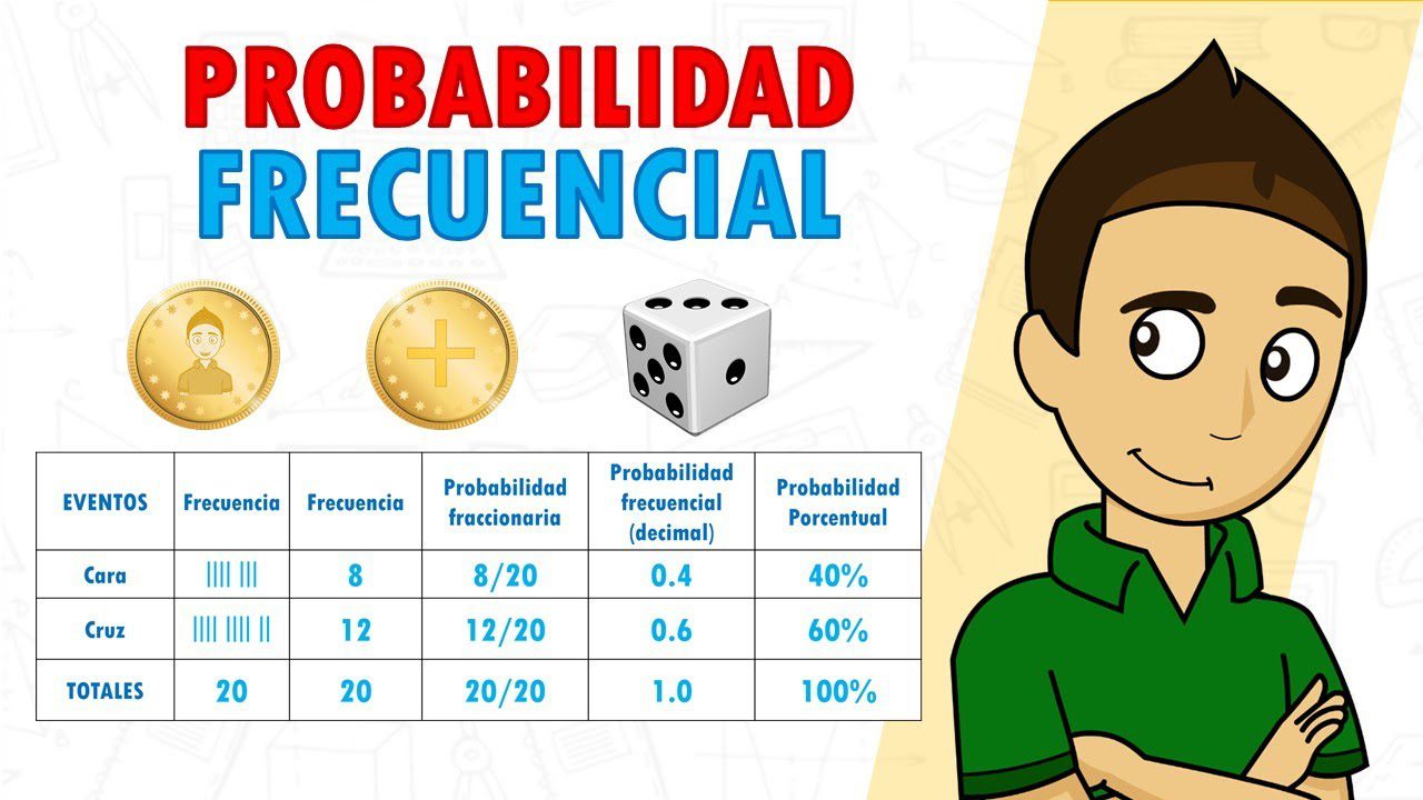 aprende a decidir mejor el poder de la frecuencia y probabilidad revelado