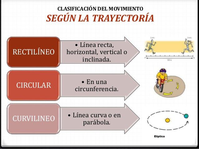 Aprende a dominar la trayectoria rectilínea con nuestra guía avanzada 2 aprende a dominar la trayectoria rectilinea con nuestra guia avanzada