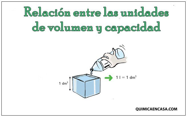 aprende a dominar las medidas de volumen y la unidad de capacidad
