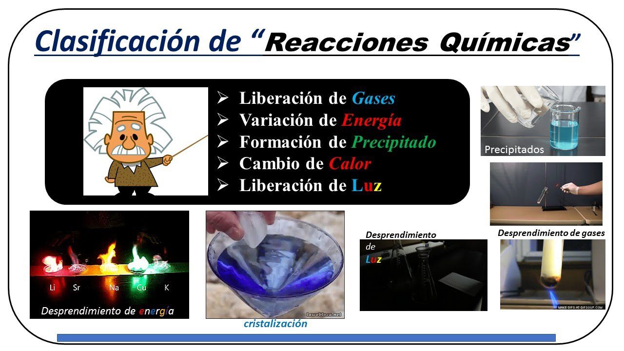 aprende a representar reacciones quimicas de manera facil y precisa