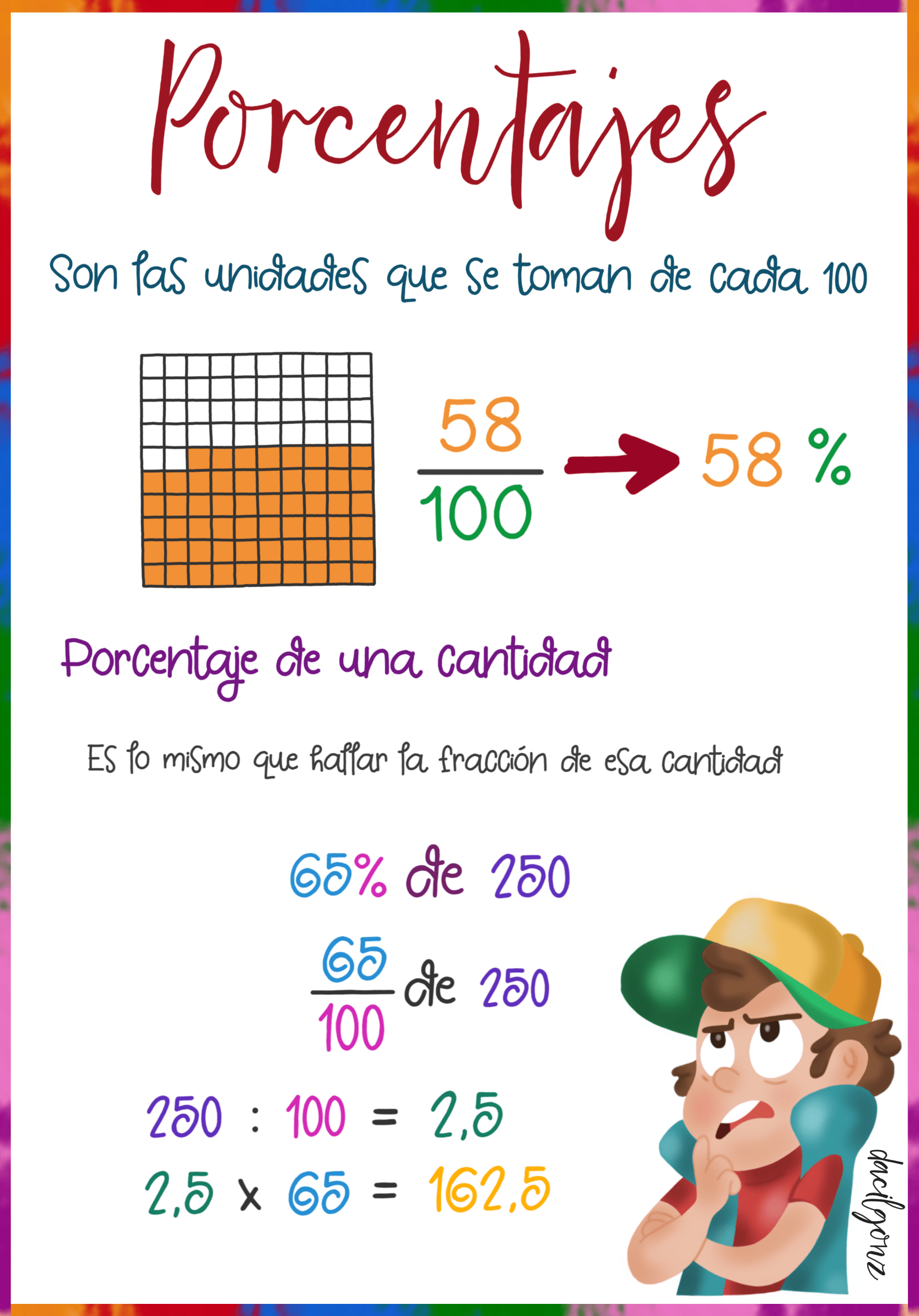 Aprende a resolver problemas de porcentaje de manera rápida y sencilla