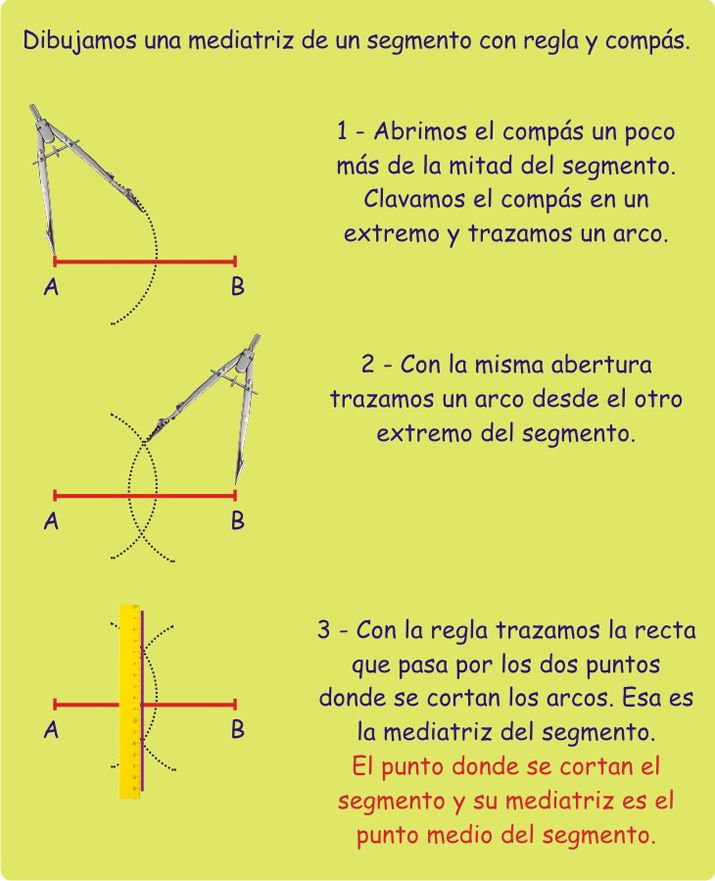 Aprende a trazar la mediatriz de un ángulo de manera fácil y rápida 2 aprende a trazar la mediatriz de un angulo de manera facil y rapida