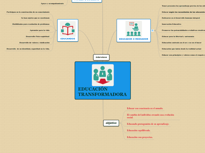 aprende de forma transformadora con proyectos descubre su poder