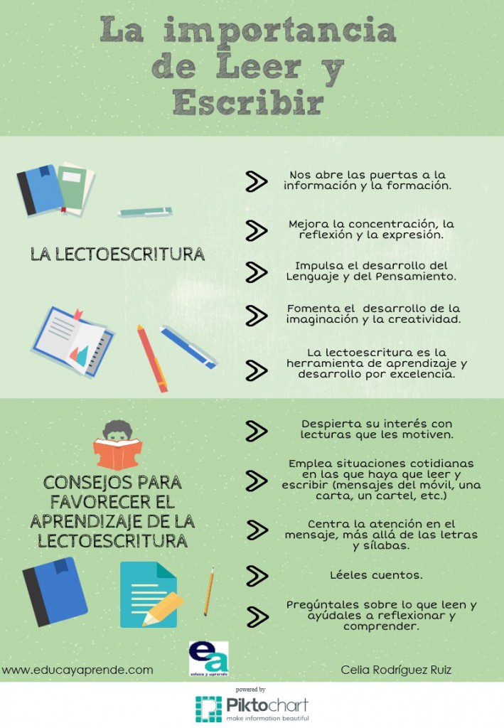 aprende efectivamente cuantas veces leer un texto consejos clave