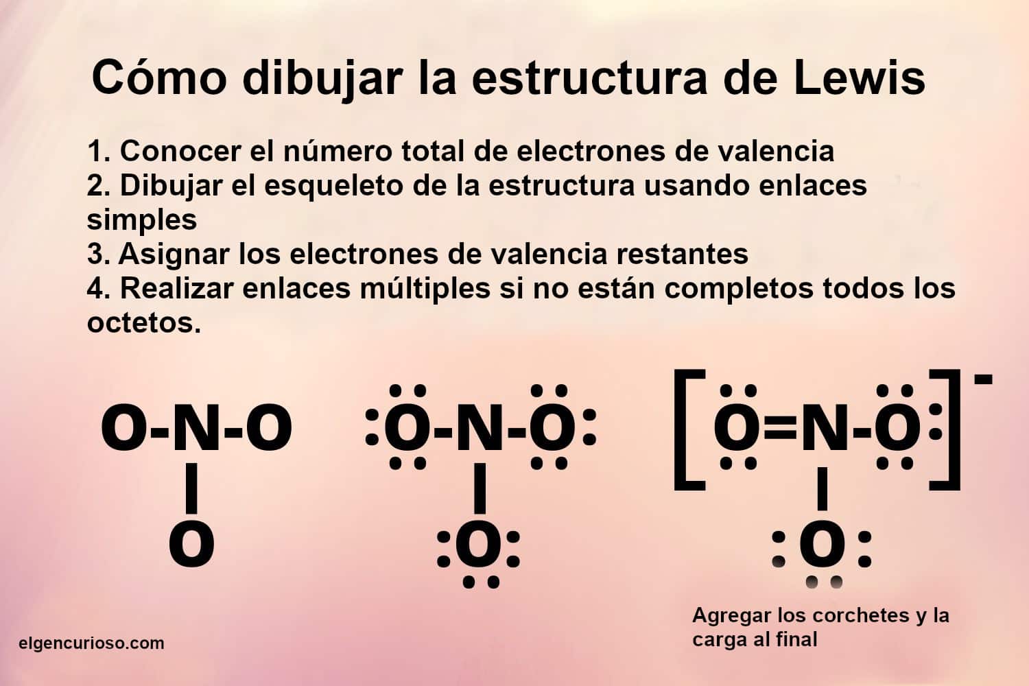 aprende la estructura de lewis moleculas representadas de forma sencilla y precisa
