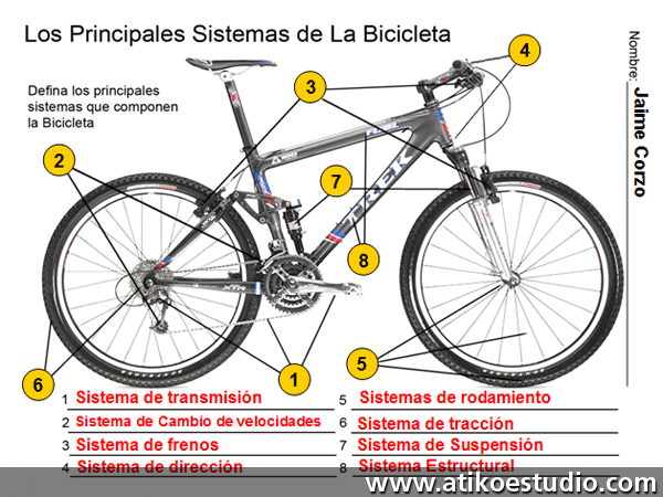 aprende los subsistemas de una bicicleta en nuestro articulo