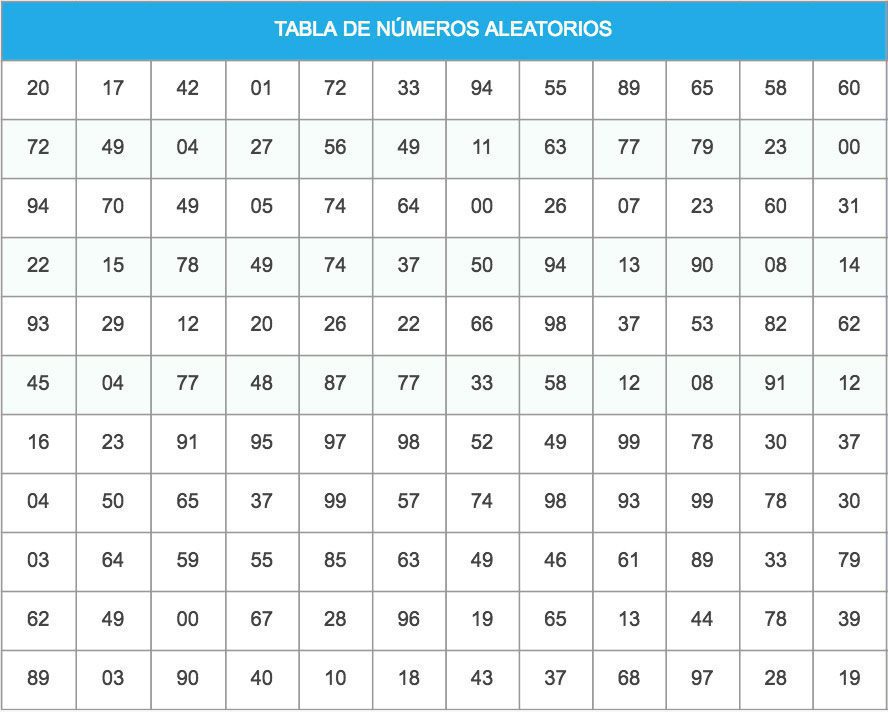 Aprende qué es un número aleatorio y cómo se utiliza en estadística 2 aprende que es un numero aleatorio y como se utiliza en estadistica