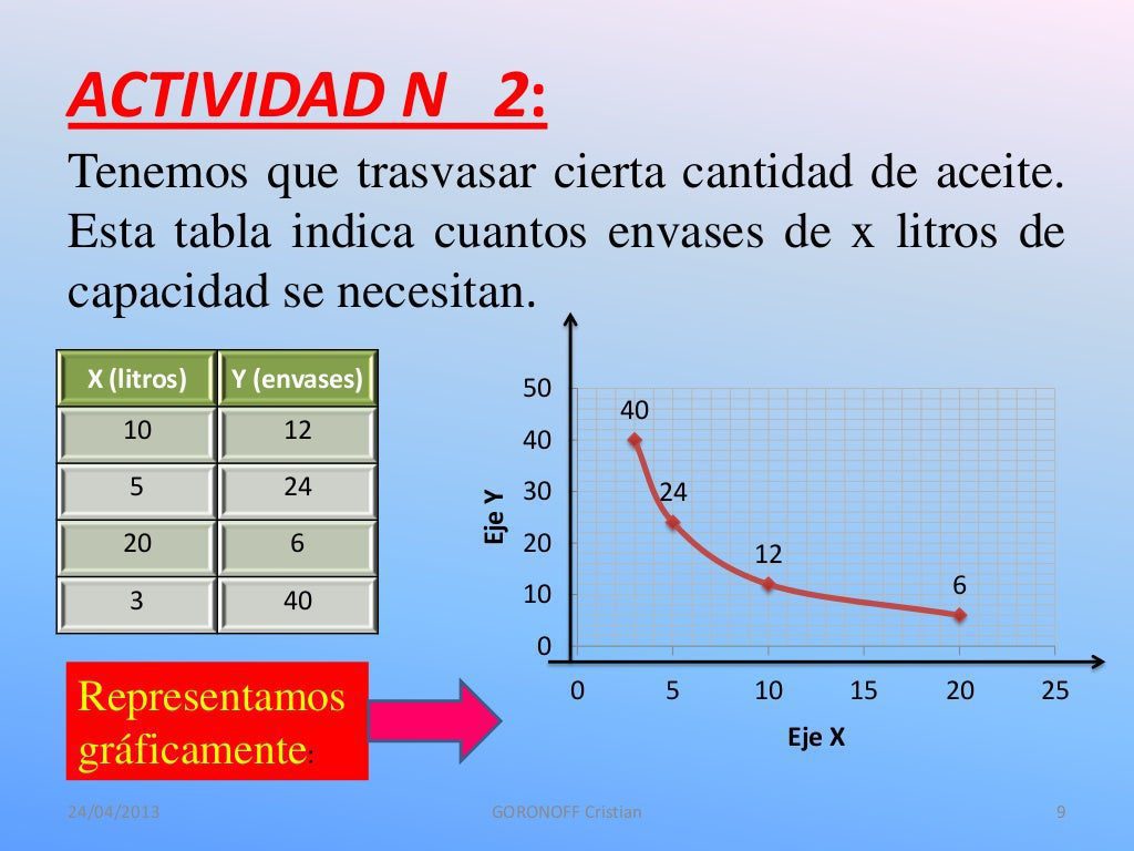 Aprende técnicas de variación lineal y proporcionalidad inversa ahora 2 aprende tecnicas de variacion lineal y proporcionalidad inversa ahora