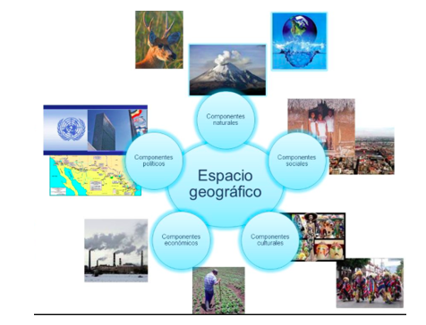 aprende y organiza con los libros de geografia fisica de la sep
