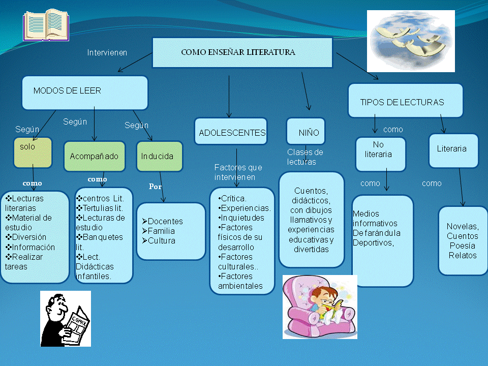 aprendizaje potenciado literatura juvenil herramienta indispensable