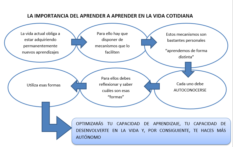 Aprendo en Casa: Enfoque práctico para el aprendizaje 10 aprendo en casa enfoque practico para el aprendizaje