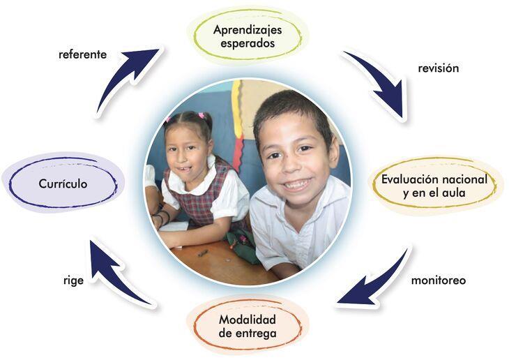 Aprendoencasayenclase: clave para el éxito educativo 2 aprendoencasayenclase clave para el exito educativo 1