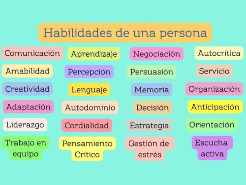 Aptitud Ejemplos: 10 Tipos que Potencian tu Carrera 2 aptitud ejemplos 10 tipos que potencian tu carrera