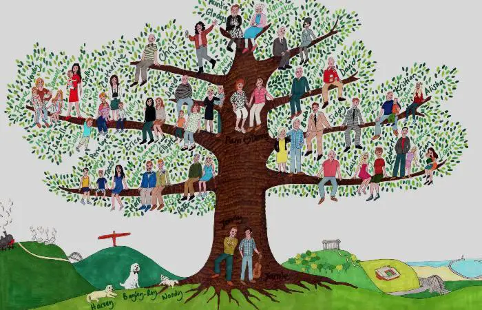 arbol genealogico que es utilidad y como se desarrolla