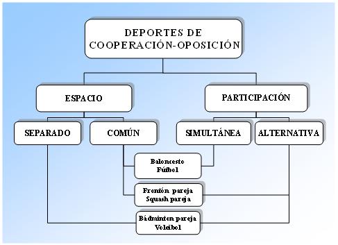 area definicion usos y su relevancia en el deporte