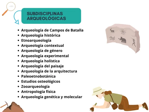 arqueologia concepto objeto de estudio ramas y formacion
