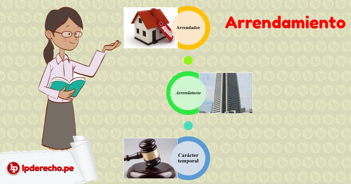 Arrendataria: definición y concepto explicado fácilmente 2 arrendataria definicion y concepto explicado facilmente