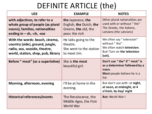articulos indefinidos y definidos 50 ejemplos clave