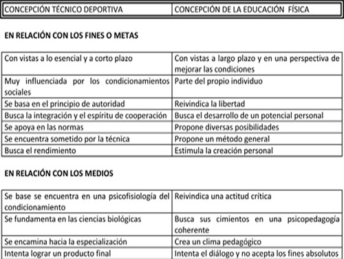 asequibles significado y concepto en el deporte explicado 2