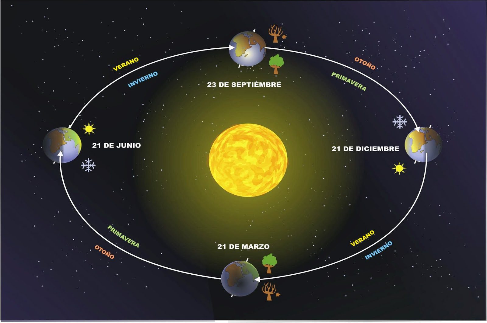 atmosfera rotacion y traslacion de la tierra un viaje fascinante
