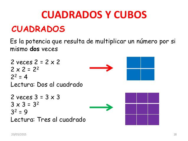 Aumenta tu potencia al cuadrado: Conoce los secretos de Potencia 2 2 aumenta tu potencia al cuadrado conoce los secretos de potencia 2