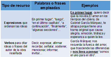 aumenta tu vocabulario con estos valiosos recursos