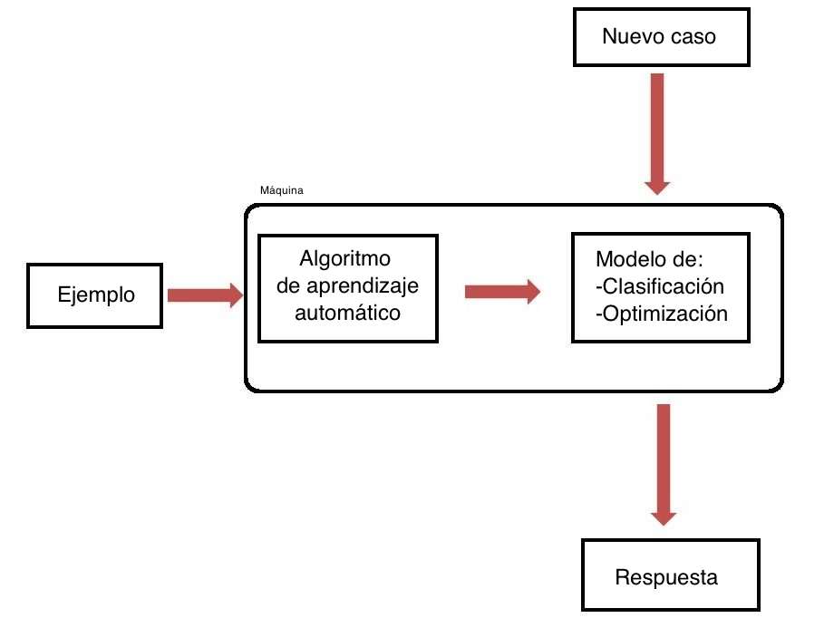 automatico definicion usos y concepto explicado aqui 1
