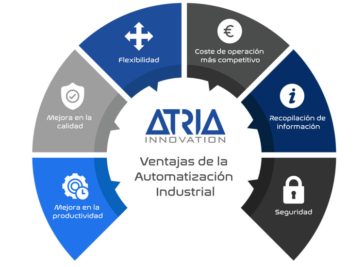 automatizacion definicion surgimiento y sus ventajas clave