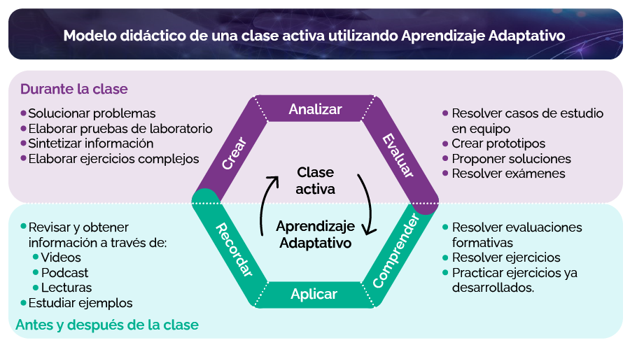 avances en metodologias educativas en mexico conoce los cambios