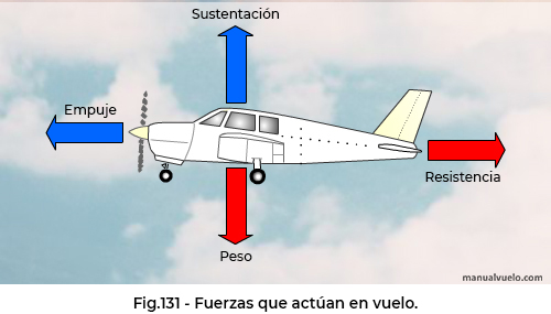 avion que es definicion y concepto explicado claramente 1