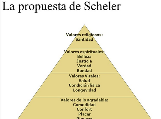axiologia definicion clasificacion y concepto