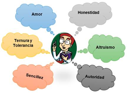 axiologia que es historia y caracteristicas esenciales
