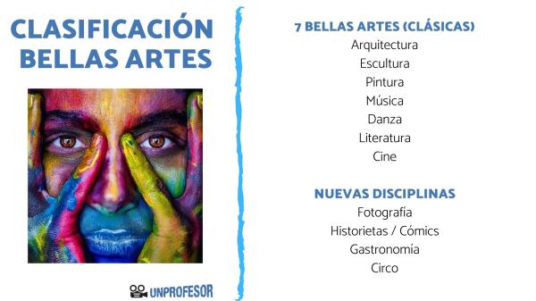 Bellas Artes: Concepto, Tipos y Características Esenciales 26 bellas artes concepto tipos y caracteristicas esenciales 1