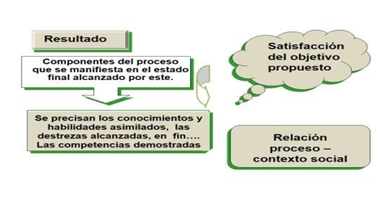 beneficios de la evaluacion por competencias en la educacion
