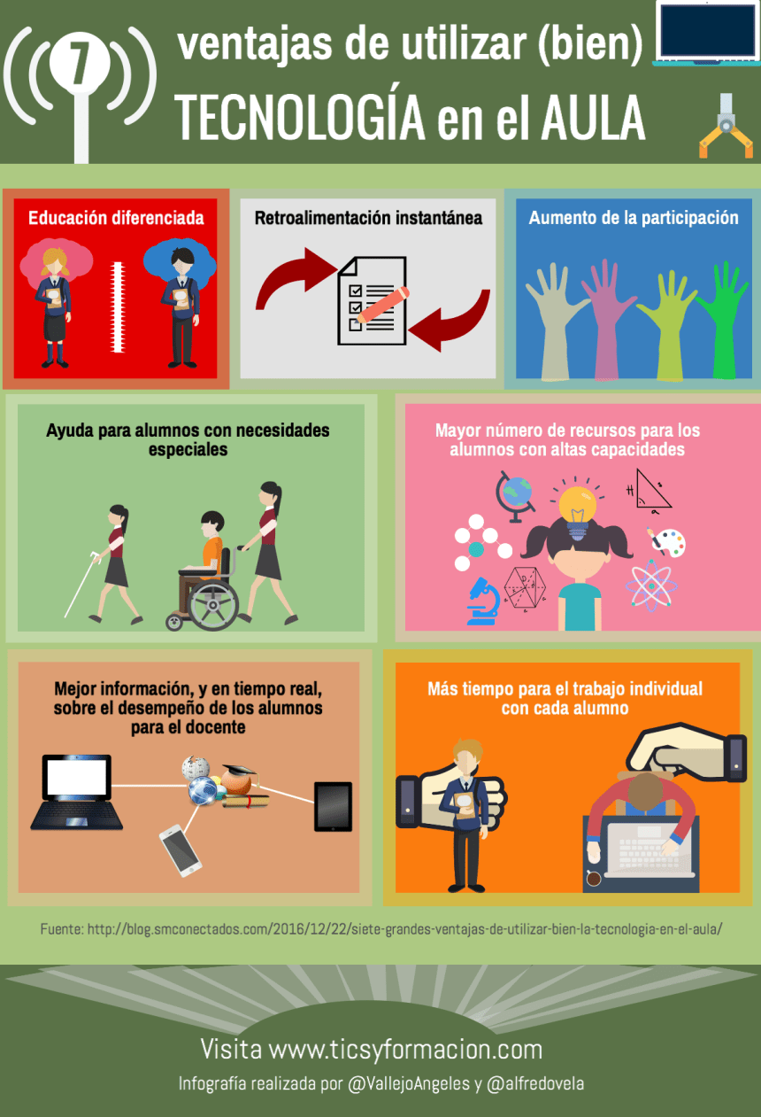 beneficios reales para docentes al usar tecnologia en el aula