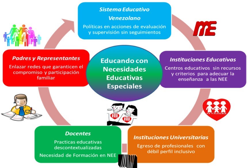 biopsicosociales definicion y caracteristicas clave 5