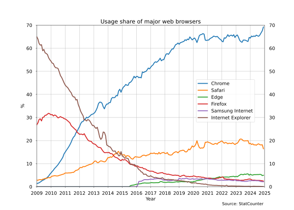 browser definicion ramas y caracteristicas clave