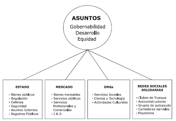 Burocracia: significado, definición y concepto expli cados 2 burocracia significado definicion y concepto expli cados