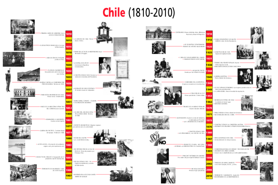 buscas recursos educativos para chile en educando juntos