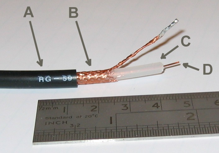 cable coaxial definicion origenes y conceptos clave 4