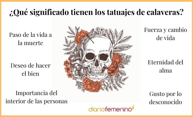 calavera definicion concepto y su importancia cultural 3
