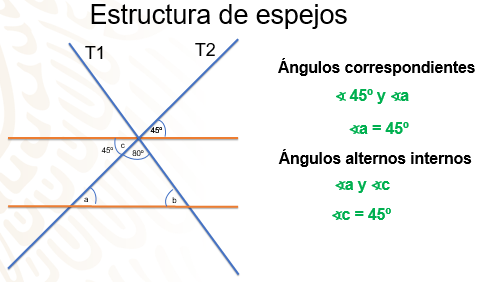 calcula angulos entre paralelas de forma sencilla