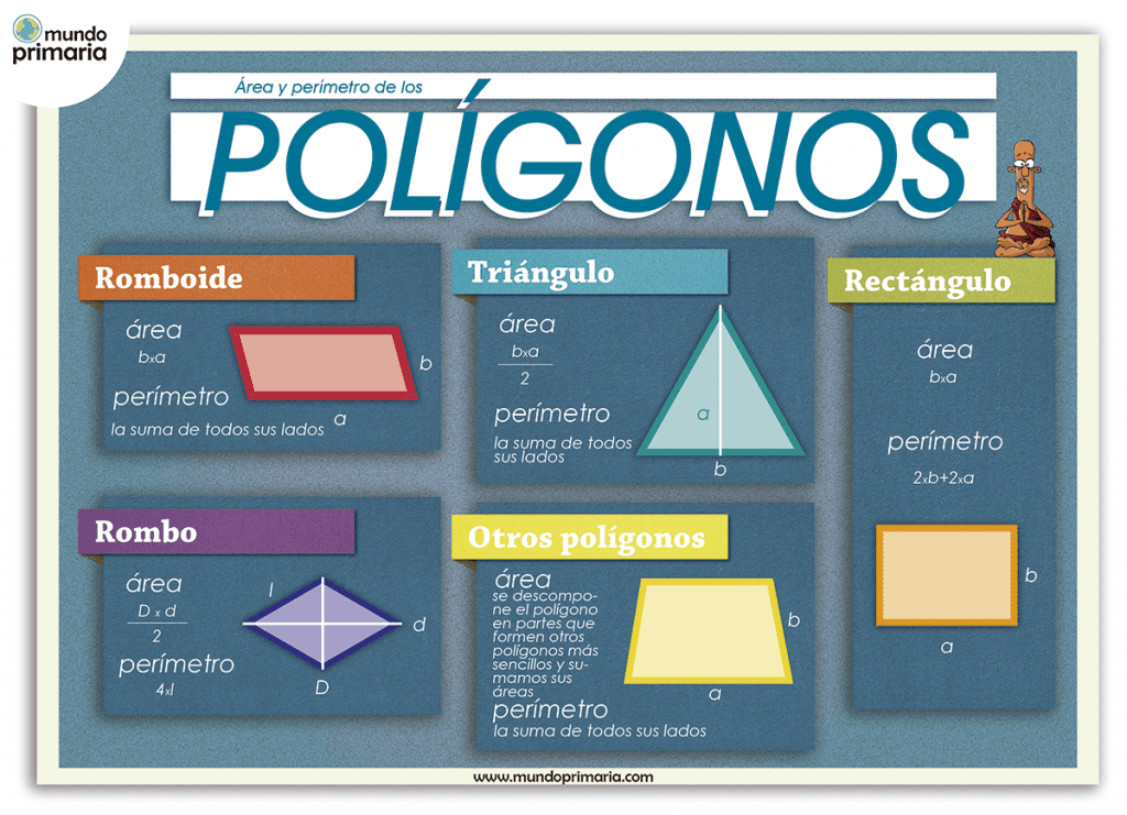calcula el area de poligonos facilmente guia paso a paso