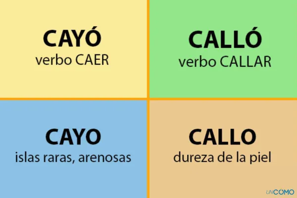 callar o cayar cual es la forma correcta de escribirlo