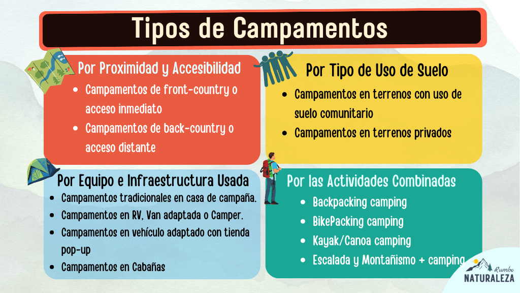campamento definicion objetivos y elementos esenciales