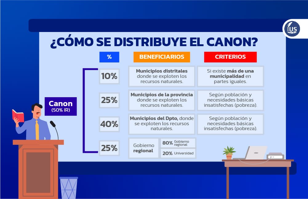 canones definicion clasificacion y concepto del canon