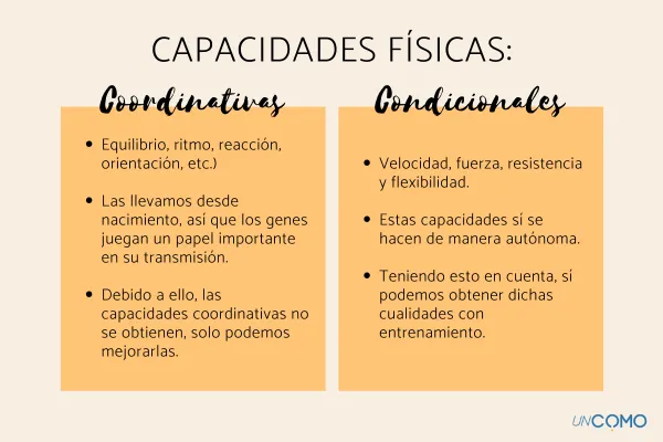 capacidades coordinativas definicion funciones y ejemplos