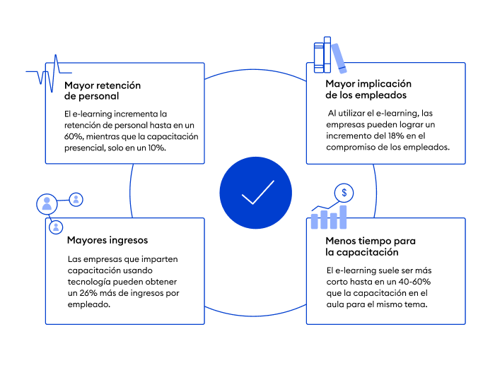 capacitacion concepto beneficios objetivos e importancia