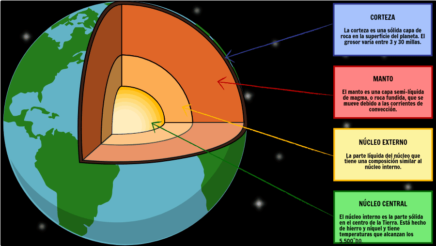 Capas de la Tierra: Estructura y Composición Reveladas 2 capas de la tierra estructura y composicion reveladas